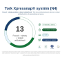 Obrúsky do zásobníka TORK Xpressnap Natural N4, 1125 ks